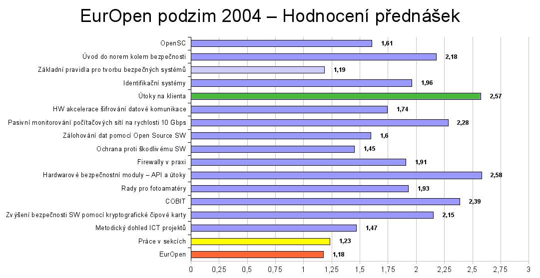 25. konference EurOpen, 3.-6.10. 2004 Tepl�